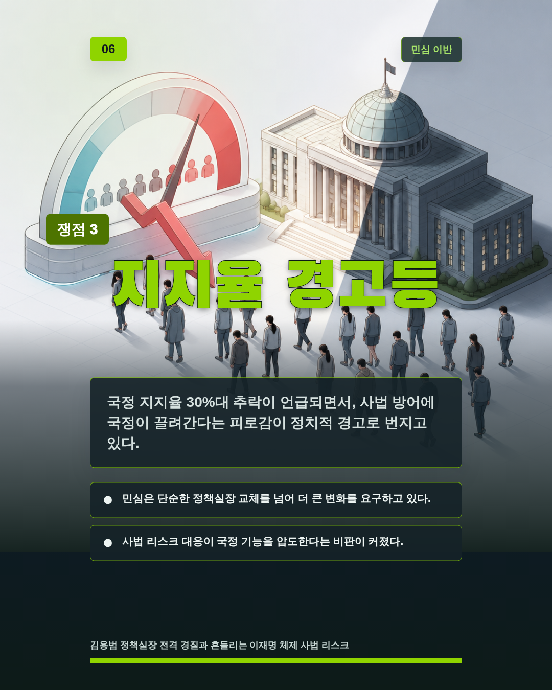 지지율 경고등