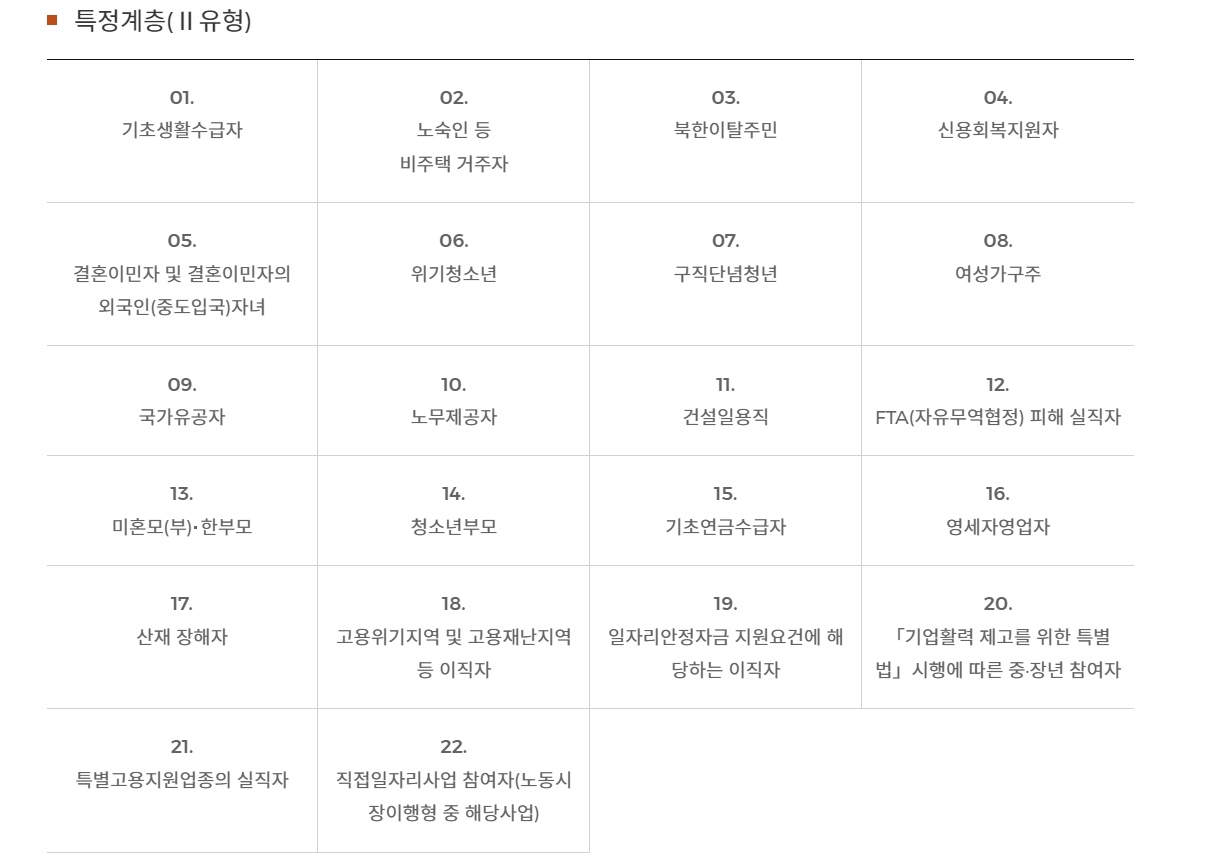 국민취업지원제도 1유형 2유형 신청방법 서류 다운로드