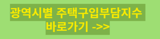 주택구입부담지수