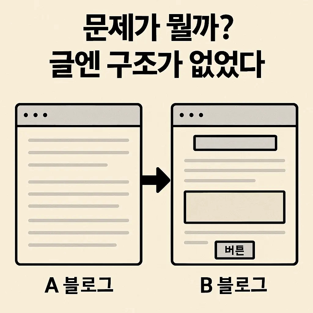 구조 없이 텍스트만 가득한 A 블로그와 체계적인 구조를 가진 B 블로그 화면 비교