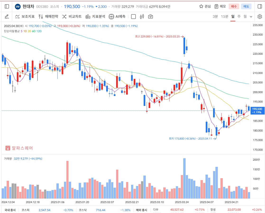 현대차 배당금 지급일