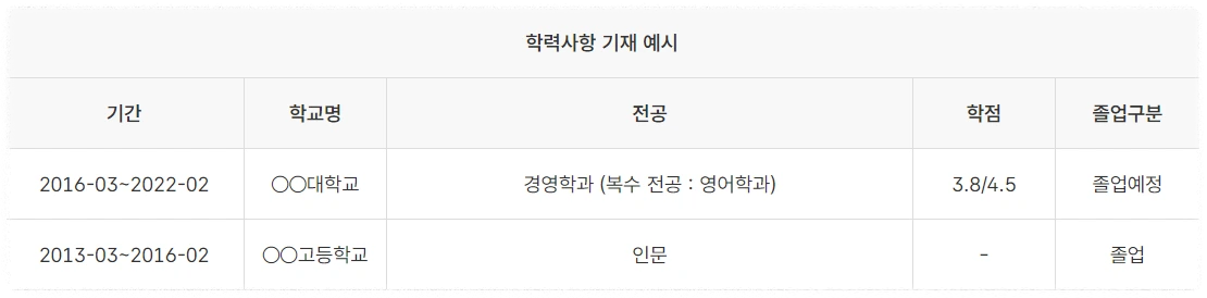 학력사항 기재 예시 안내