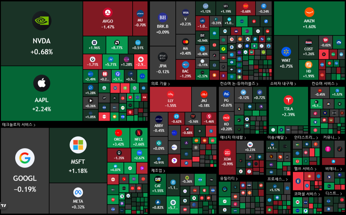 뉴욕 증시 주가 지수 이미지