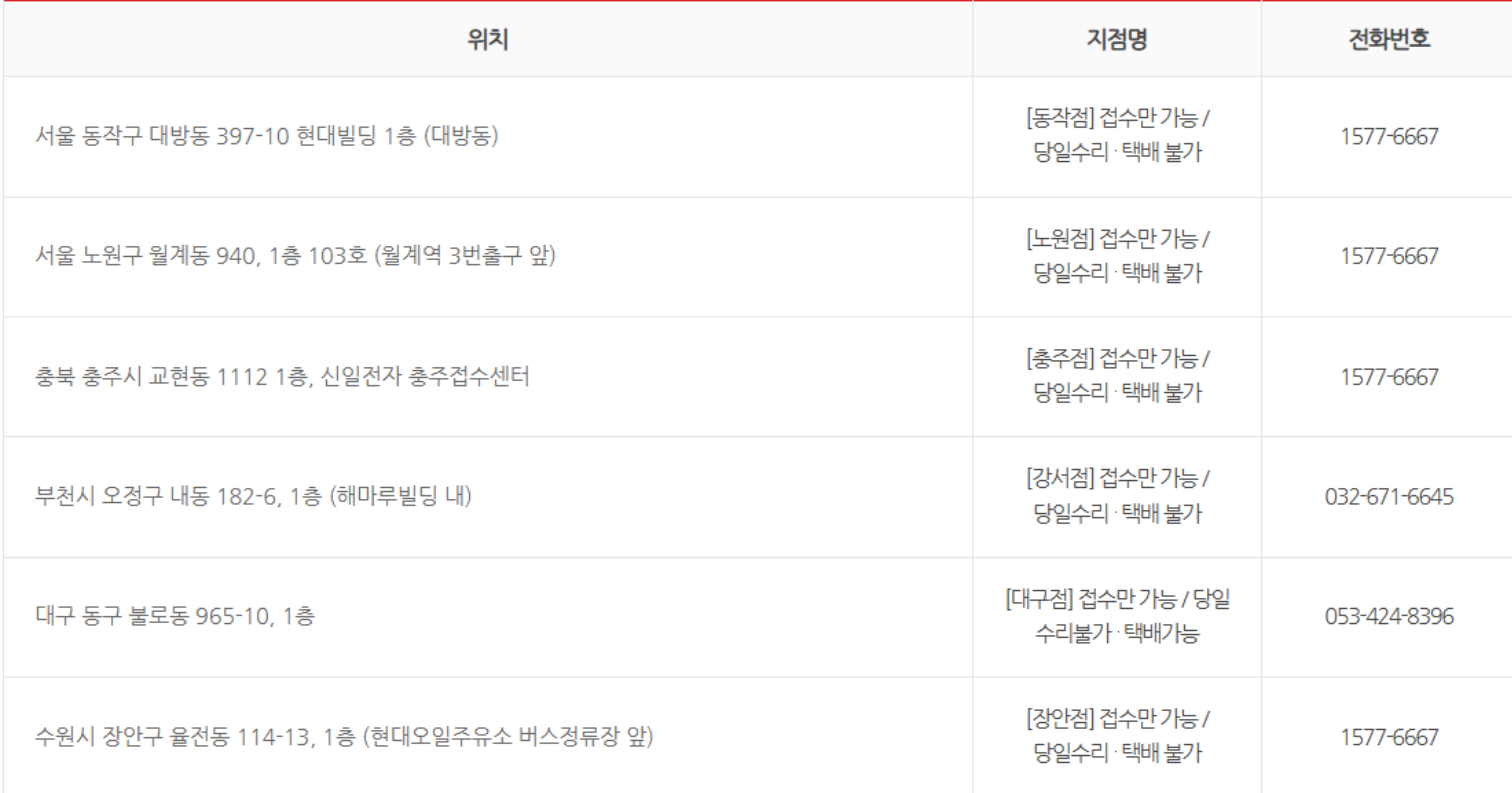 신일선풍기 서비스센터 위치 및 연락처 안내