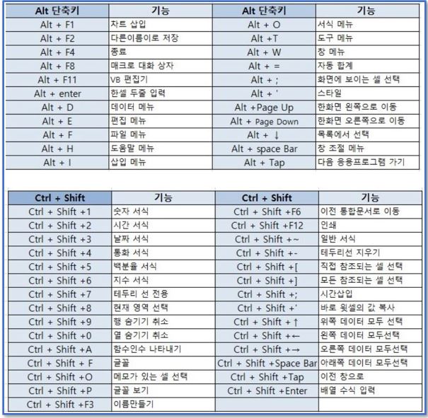 엑셀-ALT단축키-모음