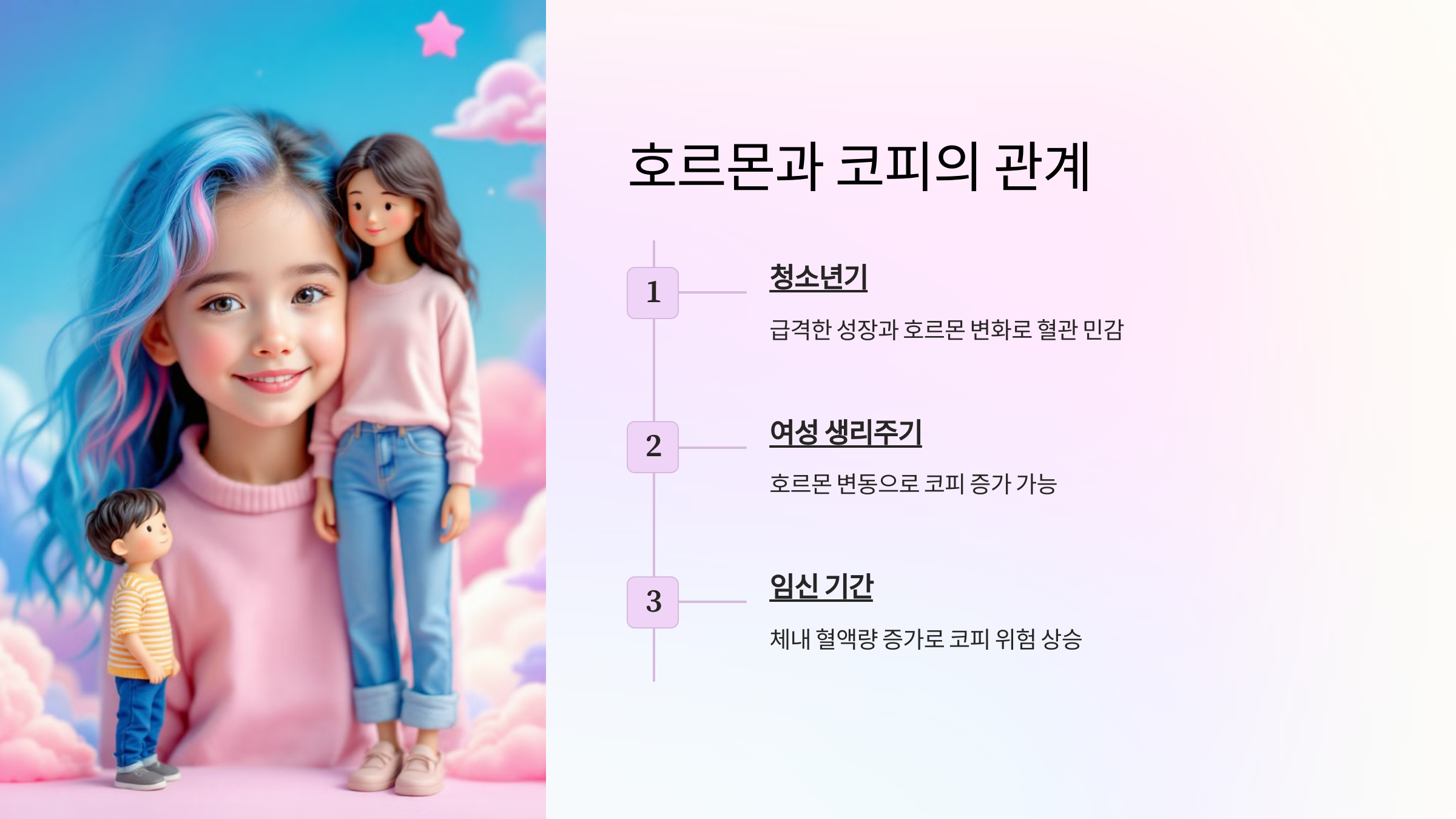 호르몬과 코피의 관계