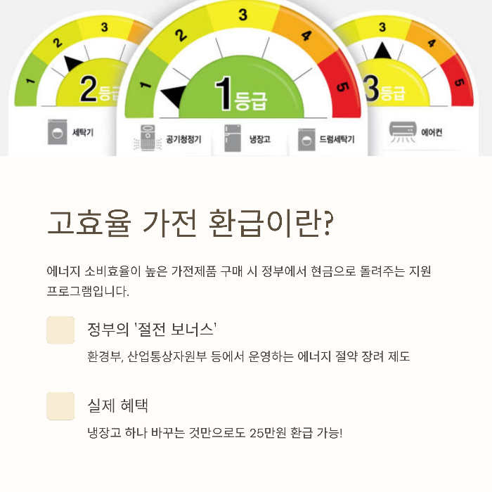 고효율 가전 환급