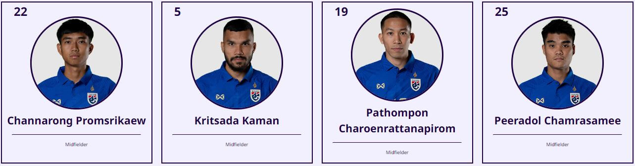 아시안컵 우즈베키스탄 태국 축구 중계 일정(+ 무료 시청 방법)