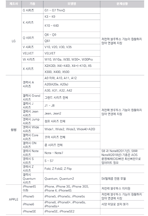 스마트폰 기종