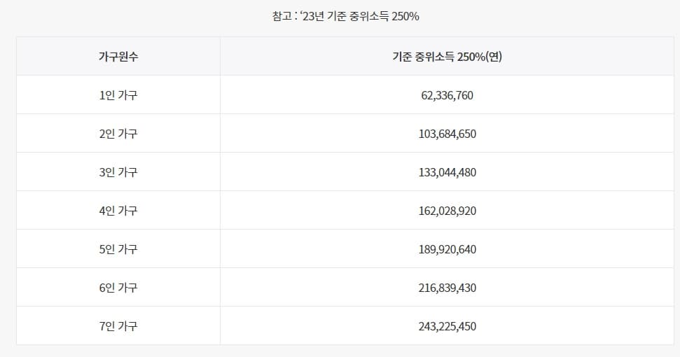 2025년 청년도약계좌: 가입 방법 대상 납입 금액 총정리