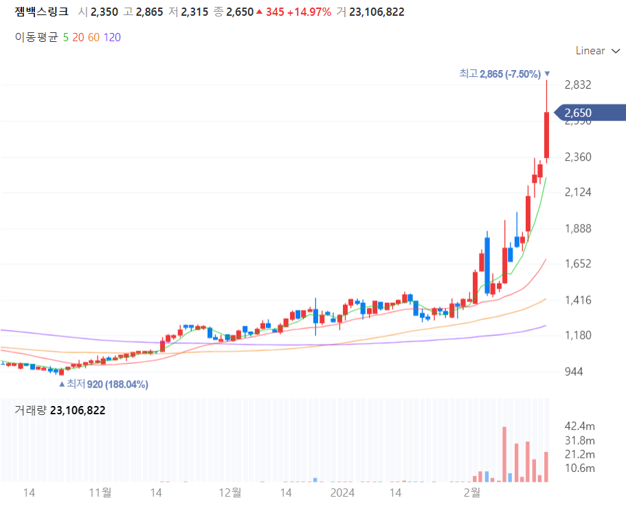 젬백스링크 주가차트