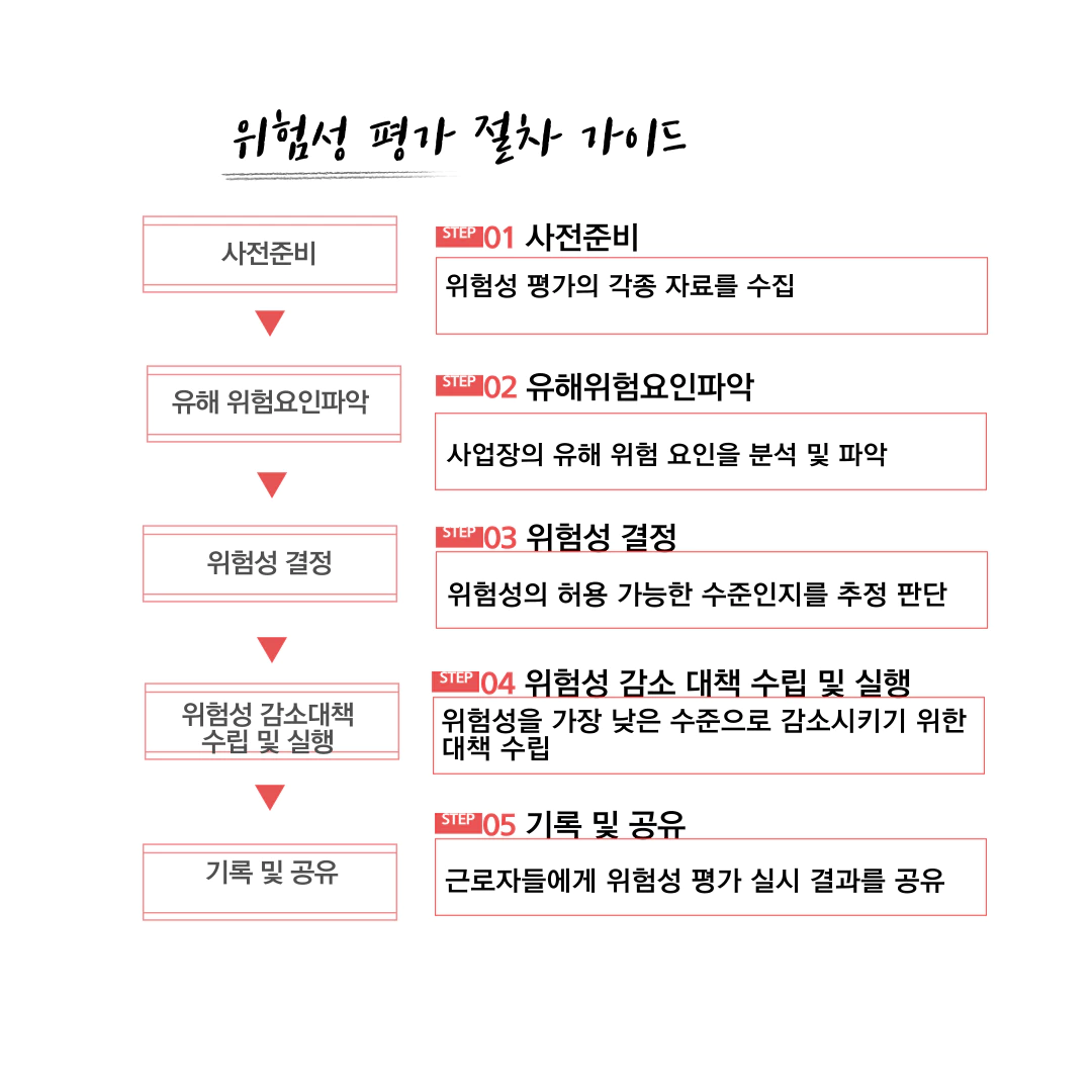 위험성 평가