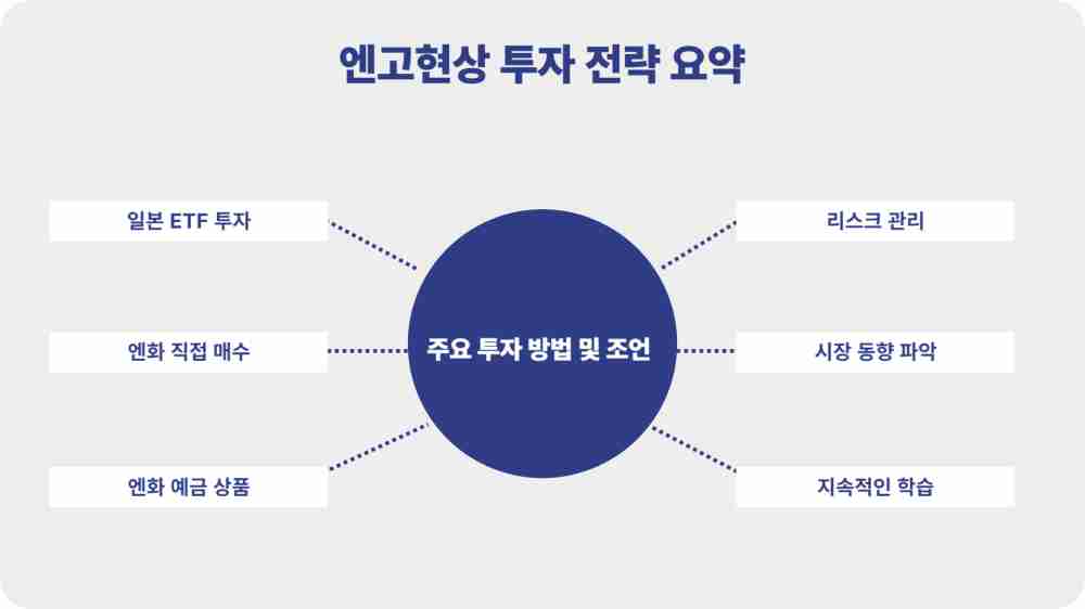 엔달러환율 실시간 조회 - 140엔선 붕괴! 엔고현상에서 수익내는 투자 방법