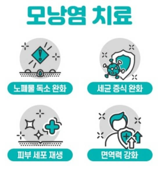 모낭염치료
