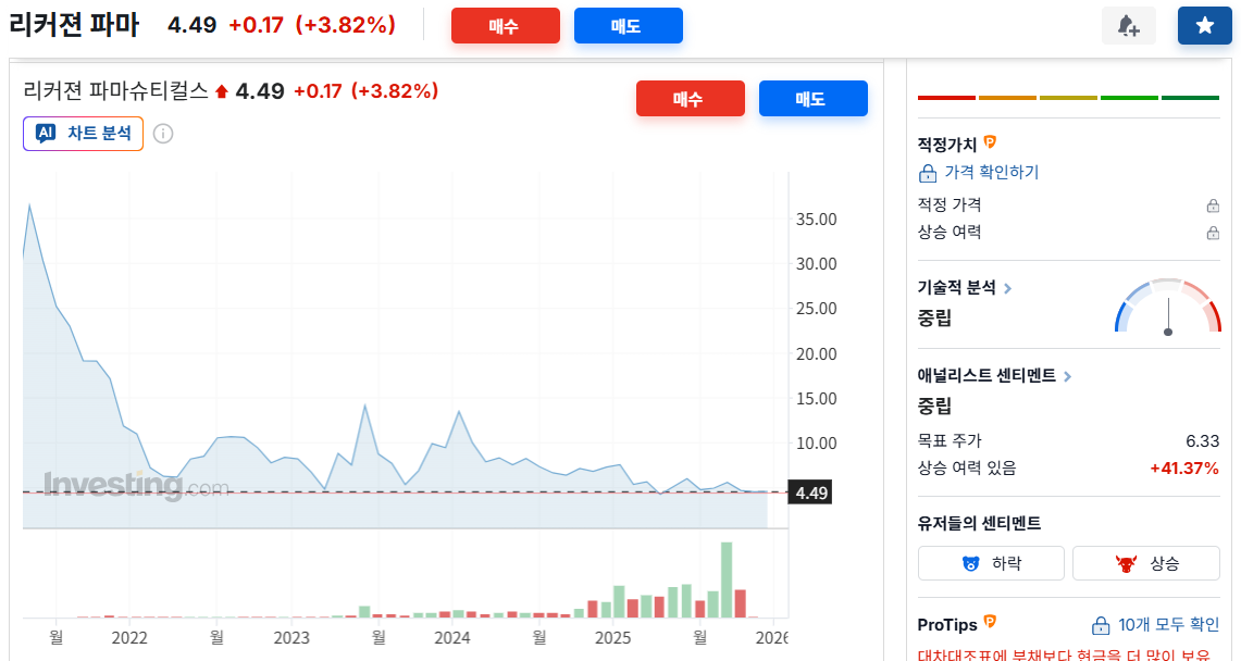 리커젼 파마슈티컬스 주가