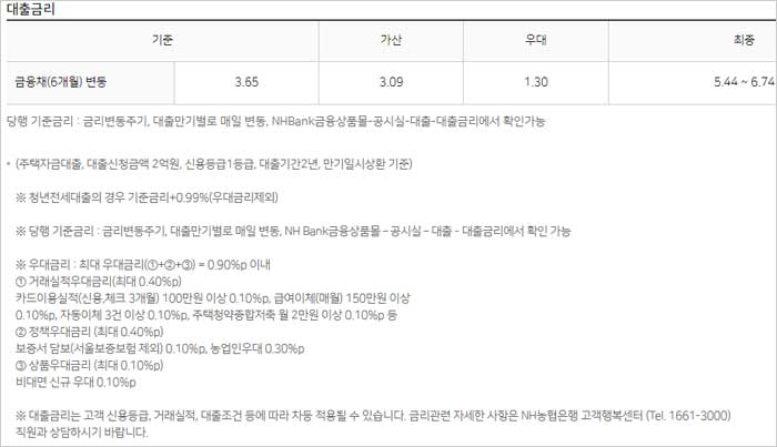 NH농협-전세자금대출-금리-설명-이미지