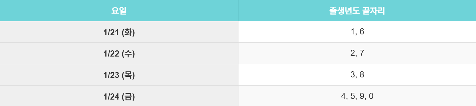 2025 파주 민생회복지원금 신청방법 가맹점 사용처