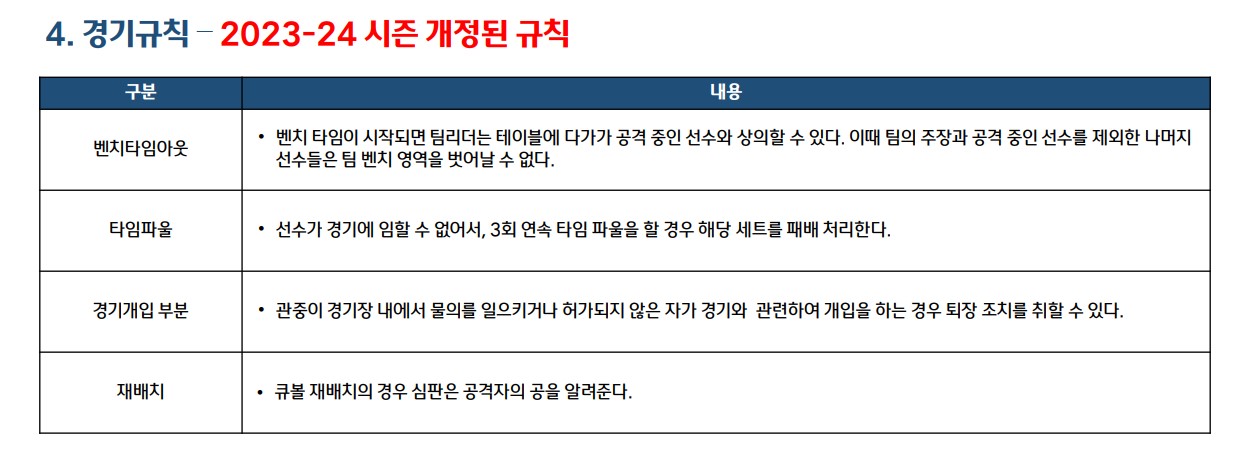 웰컴저축은행 PBA팀리그 1라운드 대회 요강 (프로당구 2023-24 시즌) - 경기규칙