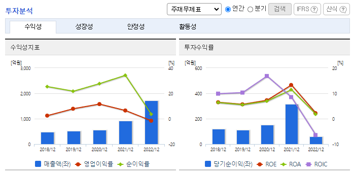 덕산하이메탈_투자분석