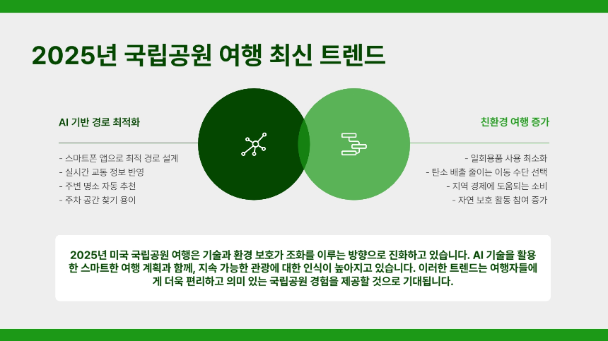 2025 미국 국립공원 로드트립 완벽 가이드 차량 루트 추천 A to Z