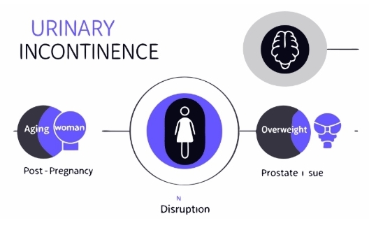 요실금 원인과 의심증상
