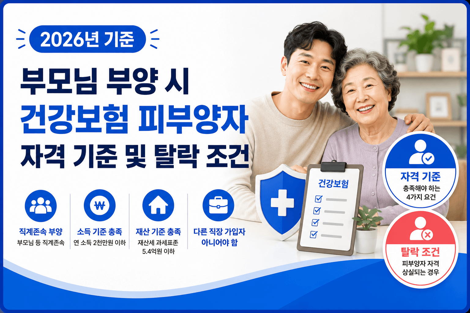 2026년 기준 부모님 부양 시 '건강보험 피부양자' 자격 기준 및 탈락 조건 안내