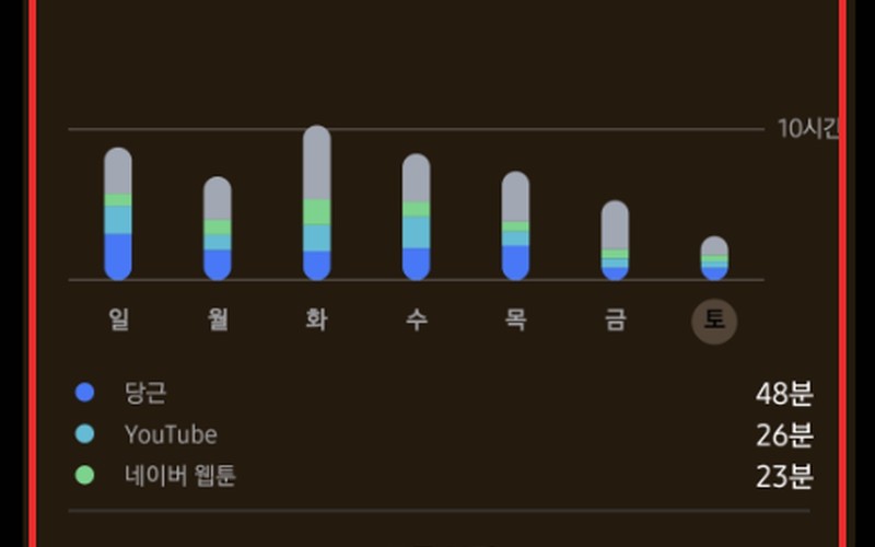 자기 전 휴대폰 덜 만지는 법|갤럭시 디지털 웰빙·수면 모드·앱 타이머