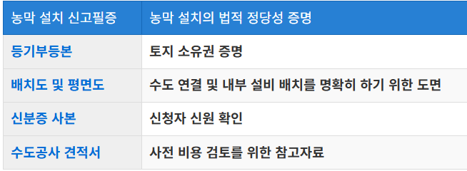 필요 서류와 준비물