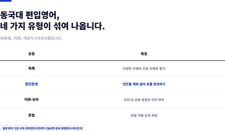 동국대-편입영어-문항구성