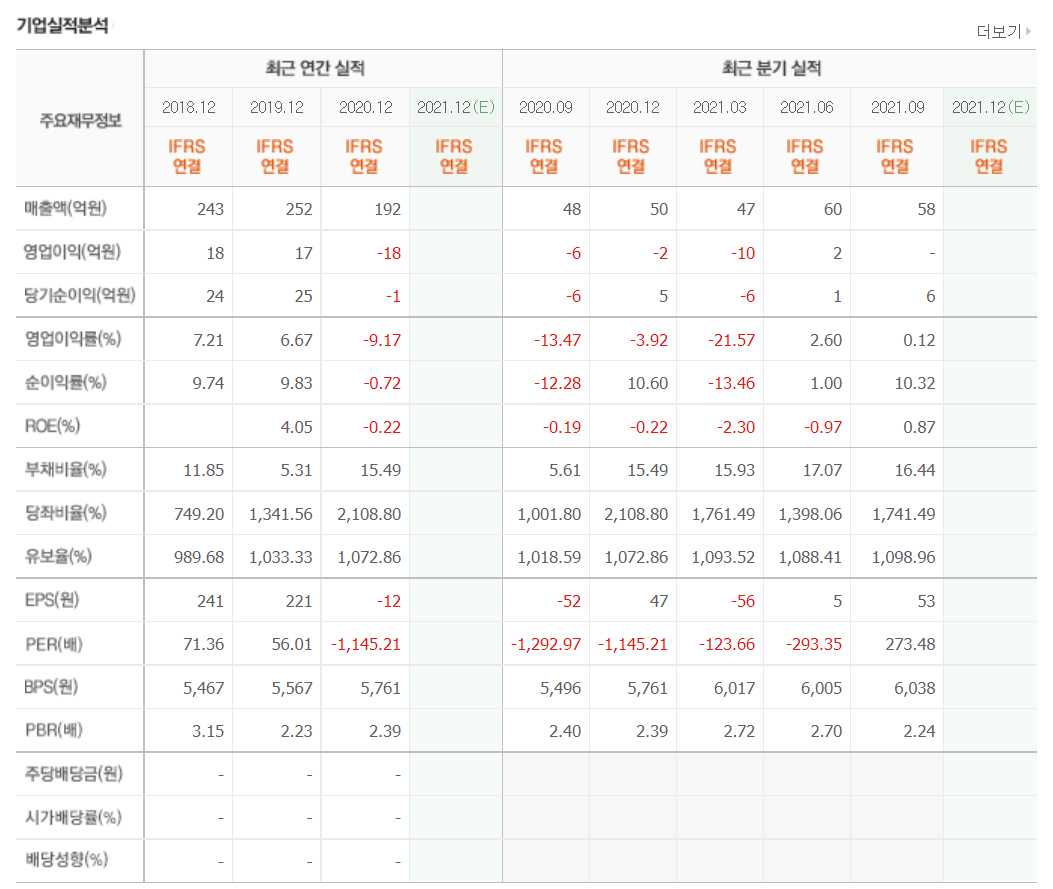 로봇 관련주식 정리