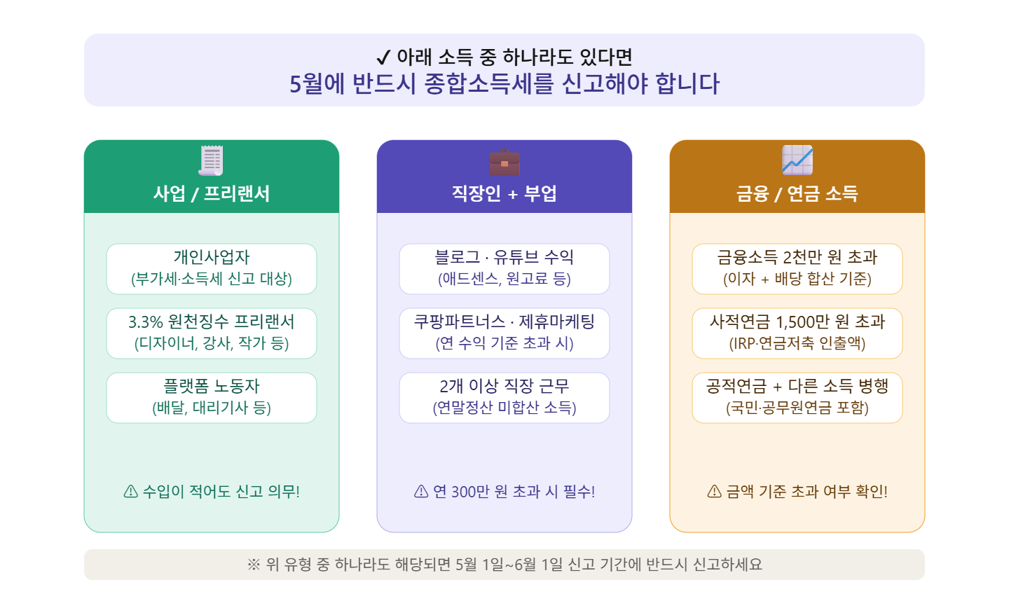 ５월 종합소득 신고를 해야하는 사례 안내 이미지