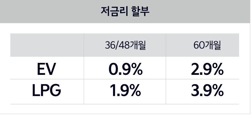 2024 코리아 세일 페스타 기아자동차 할인 혜택 이벤트
