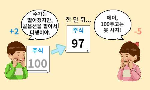 #커버드콜뜻 #커버드콜이란