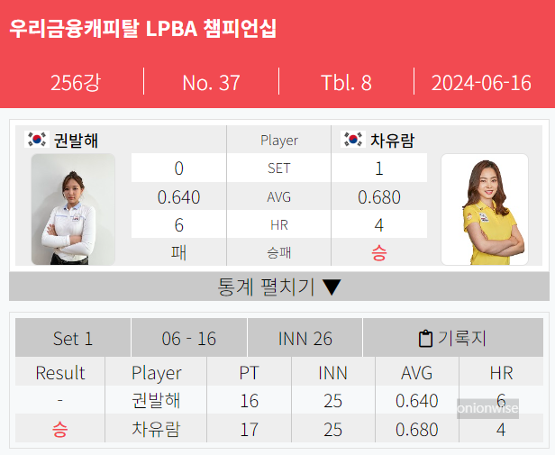 차유람 권발해 PPQ라운드 경기결과