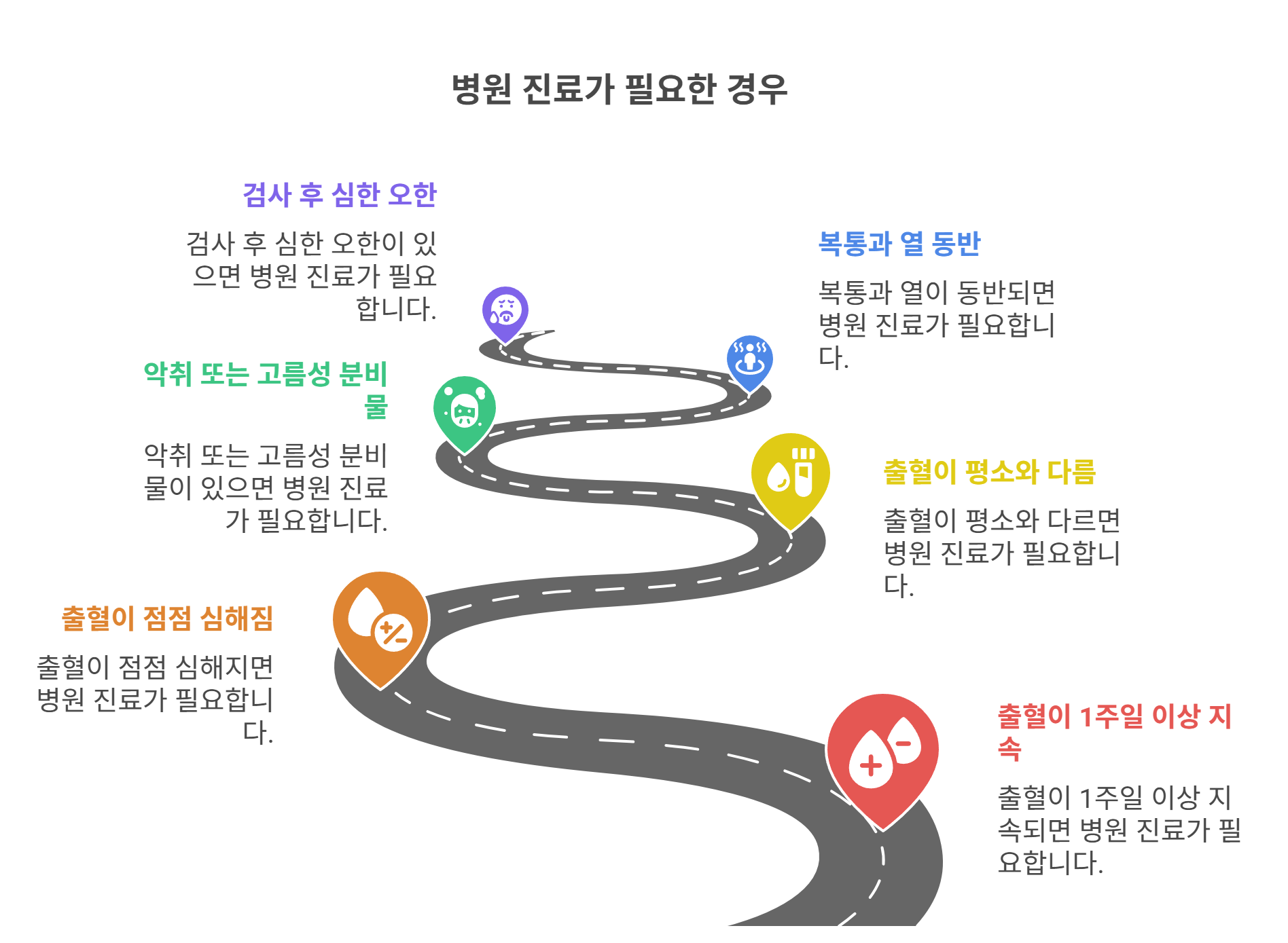 병원 진료가 필요한 경우는 언제일까?