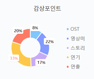 포인트