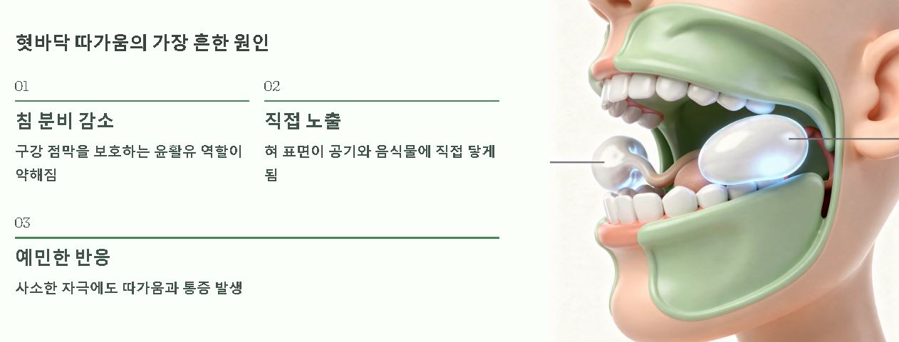 혓바닥이 따가워요 원인은?