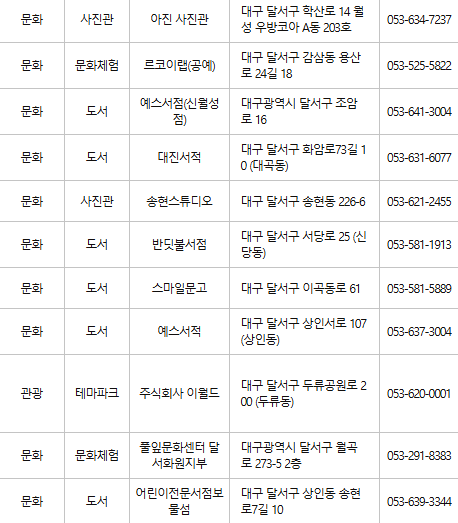 대구 달서구 문화누리카드 사용처