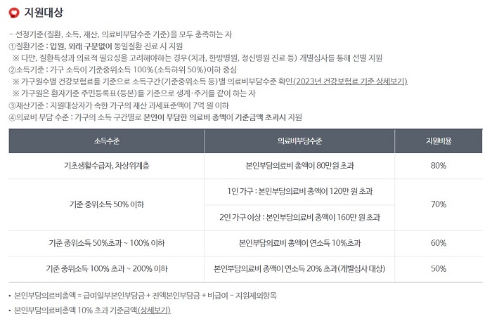 의료비 지원대상