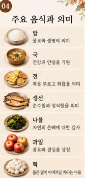 추석차례상 준비 가이드