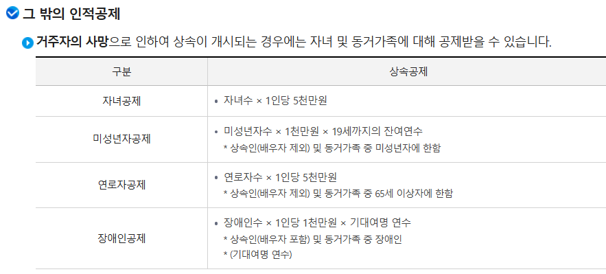 상속세신고기간