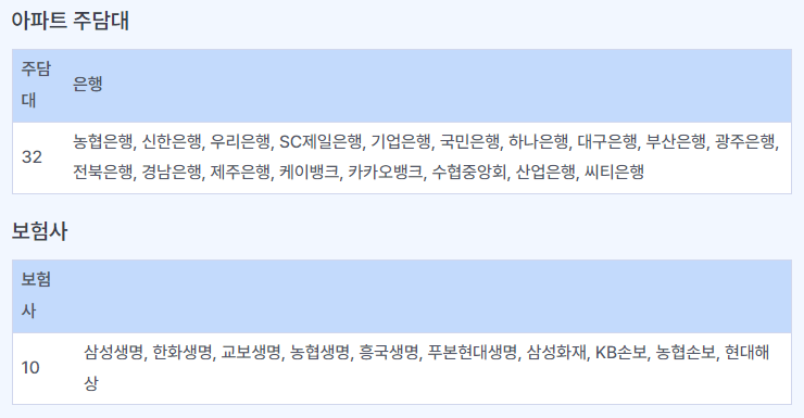 주택담보대출 갈아타기