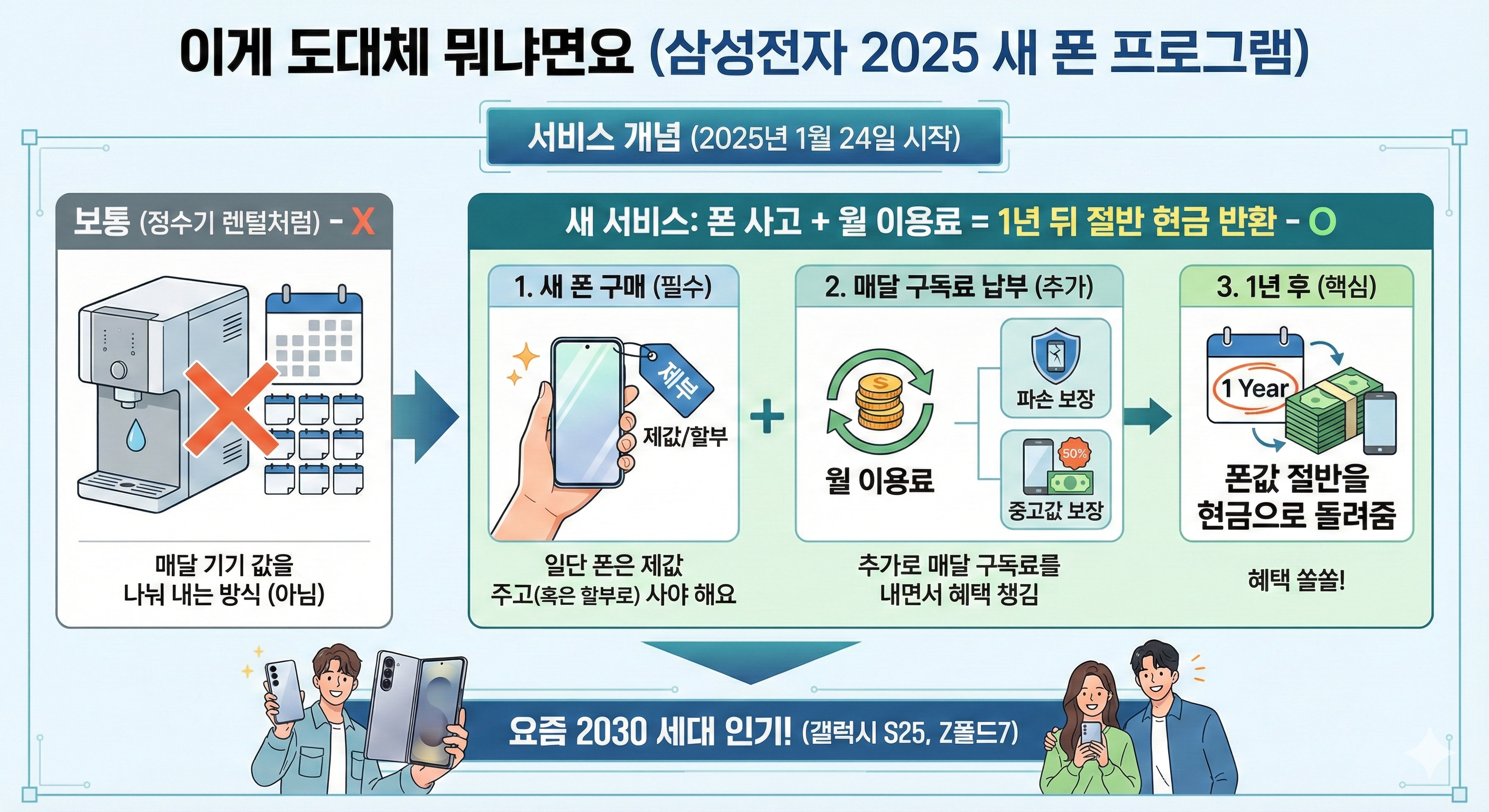 New 갤럭시 AI 구독클럽