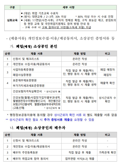 소상공인 희망리턴패키지-사진