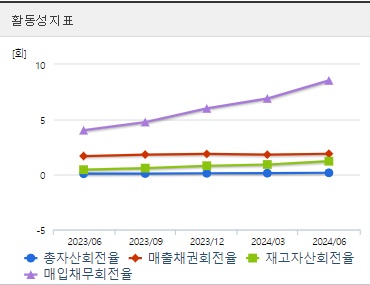SK하이닉스 HBM관련주 활동성 (0912)