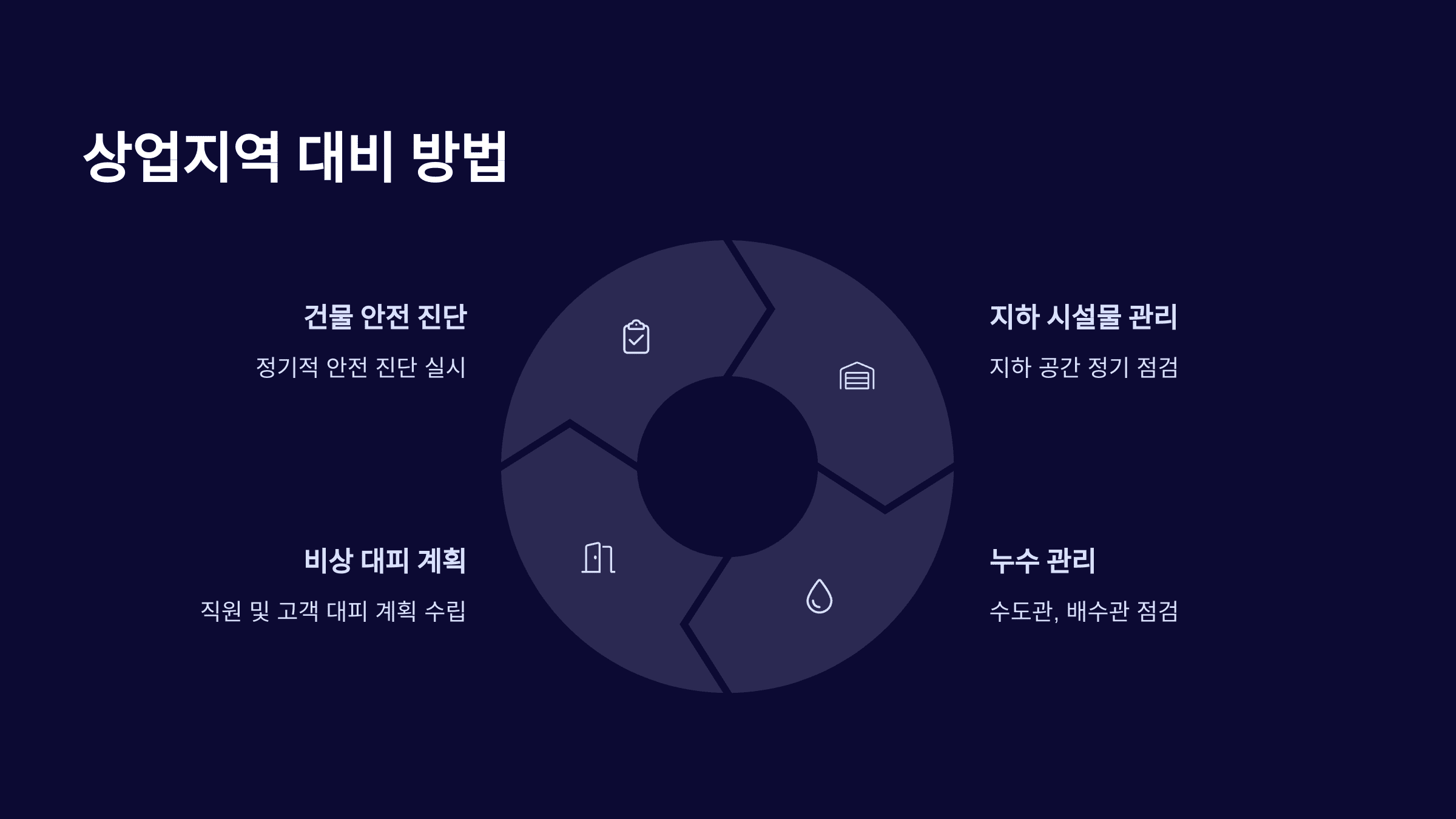 싱크홀 대비 방법