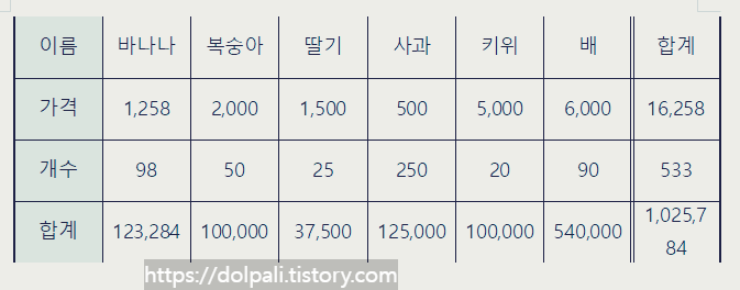 한글 가로/세로 변경 된 표