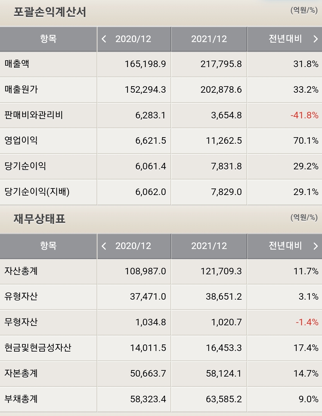 현대글로비스 재무제표
