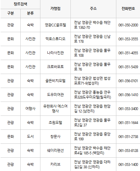 영광 문화누리카드 사용처