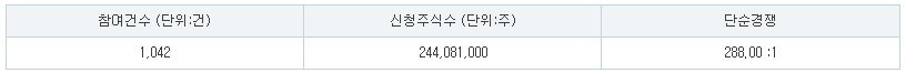 노머스 수요예측